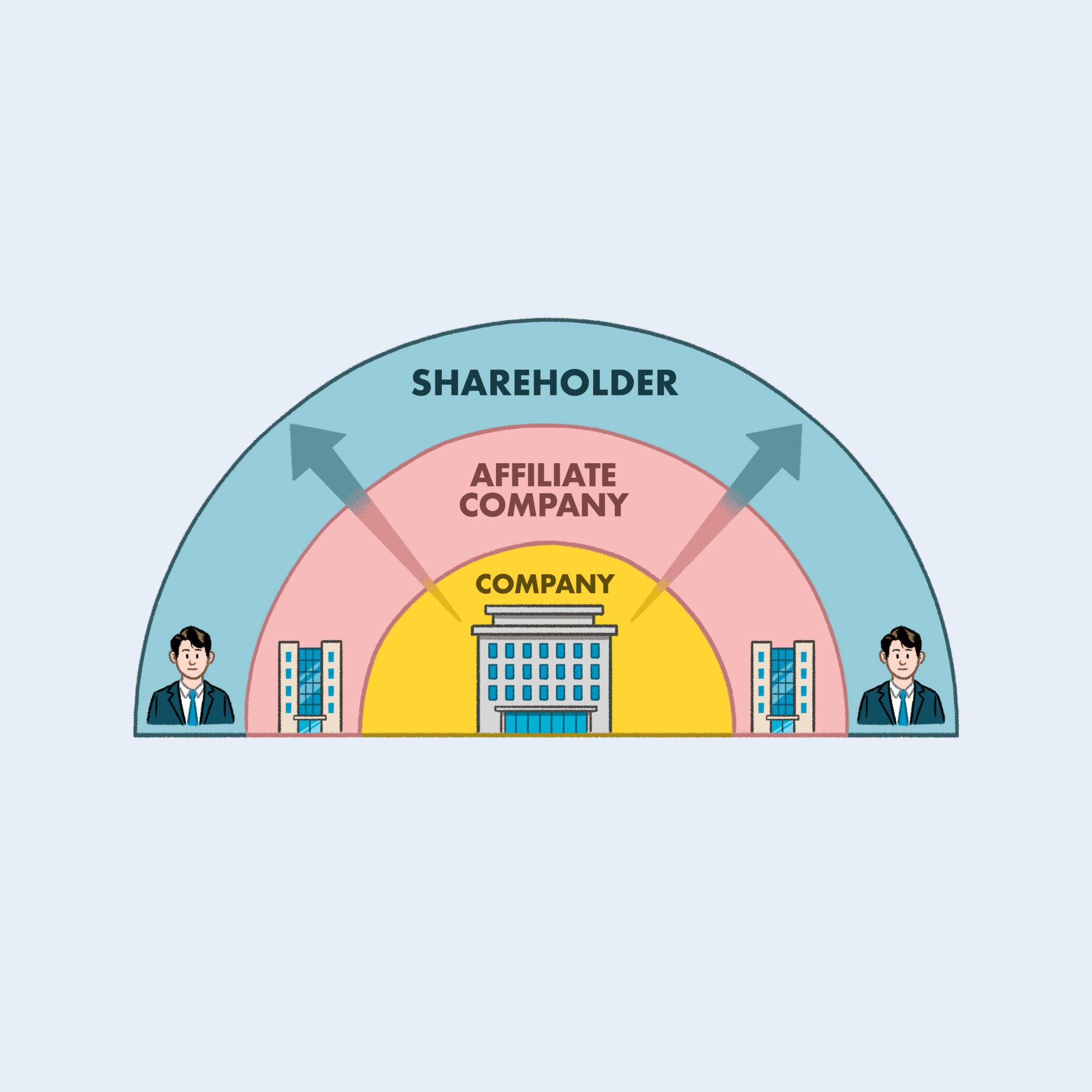 이사는 누구의 이익을 보호해야 하는가 | 로웨이브 Lawwave